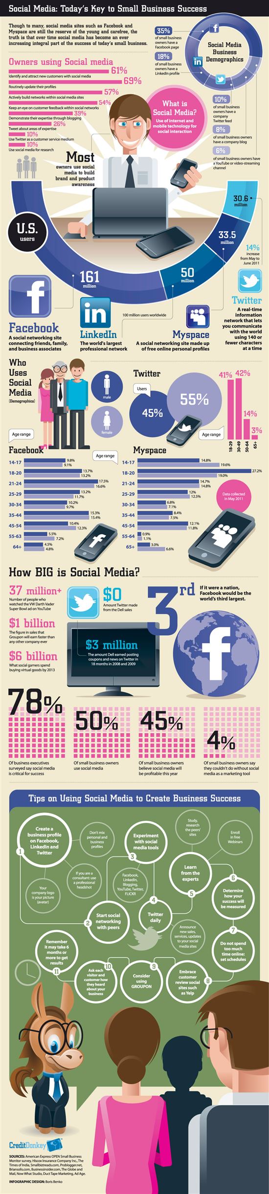 Small business social media