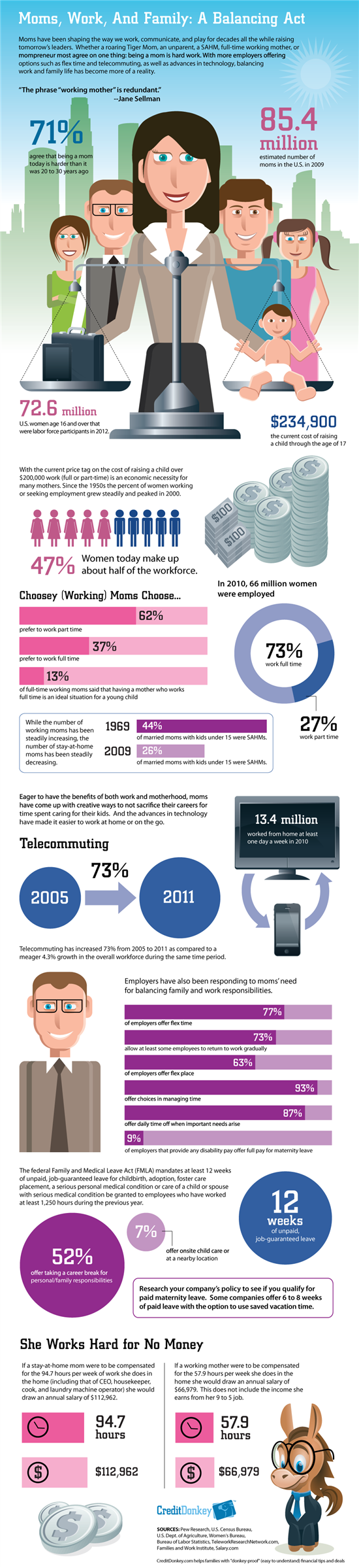 Infographic Working Mothers Statistics Infographic Working Mothers Statistics