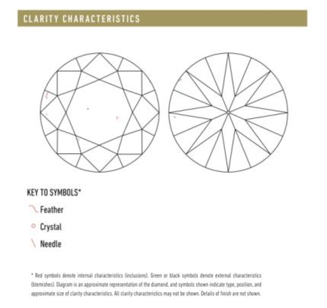 Diamond Clarity Chart Si1