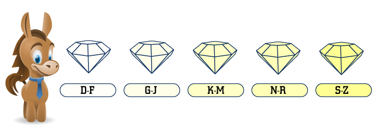 Why H Diamond Color is Good Enough for the Best Value