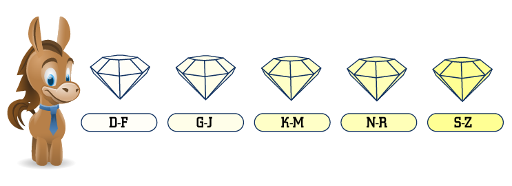 Diamond Color Clarity Chart