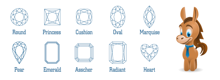 Pear Shaped Diamond Chart