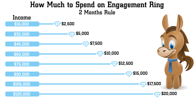 Engagement Ring Color Chart