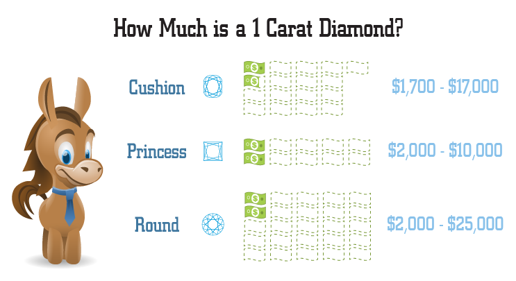 International Diamond Price Chart