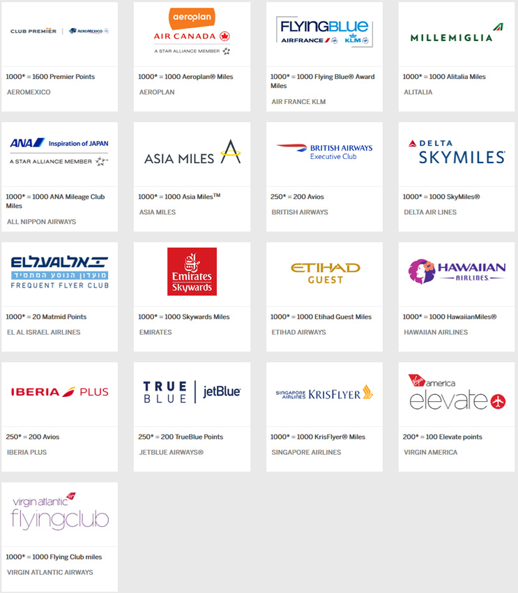 American Airlines Partners Chart