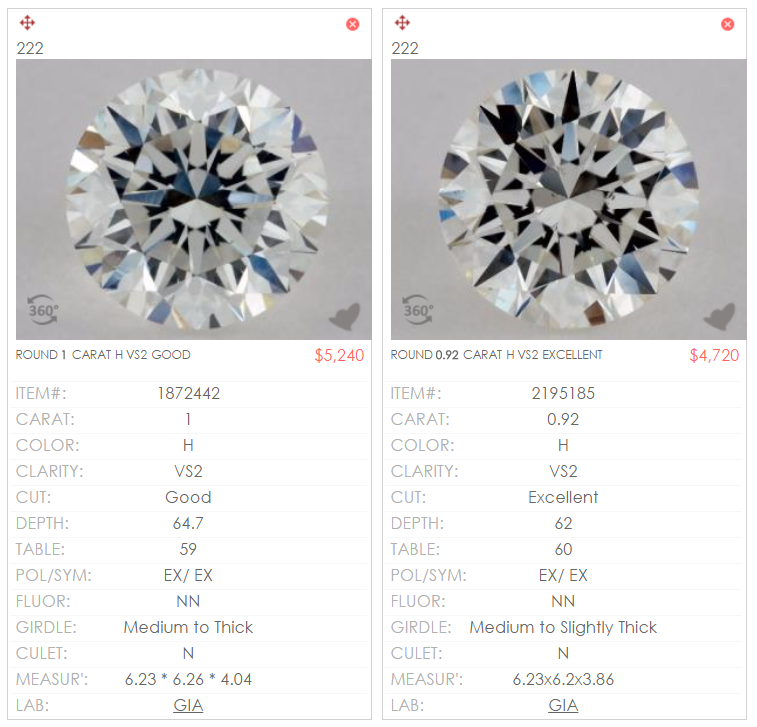 Diamond Price Comparison Chart