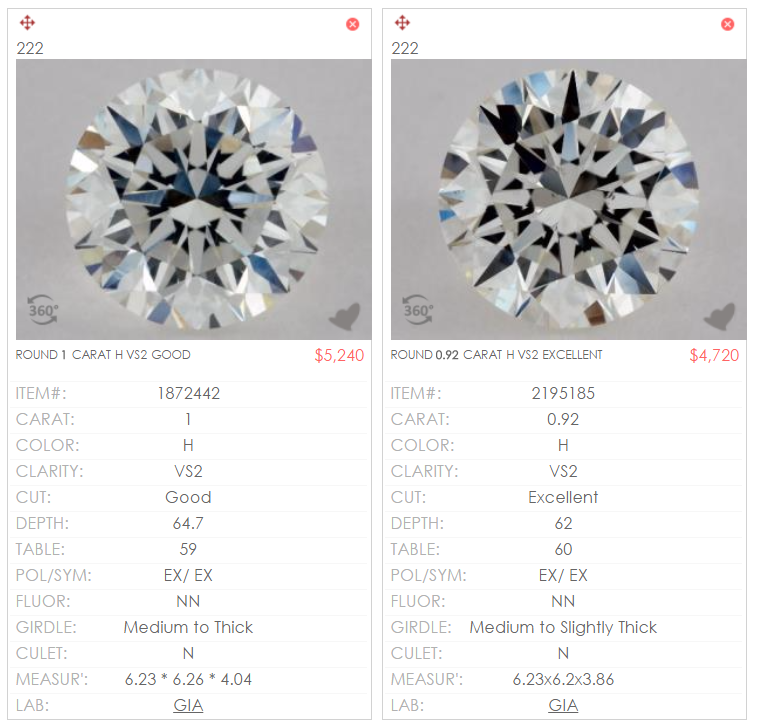 Emerald Cut Diamond Actual Size Chart