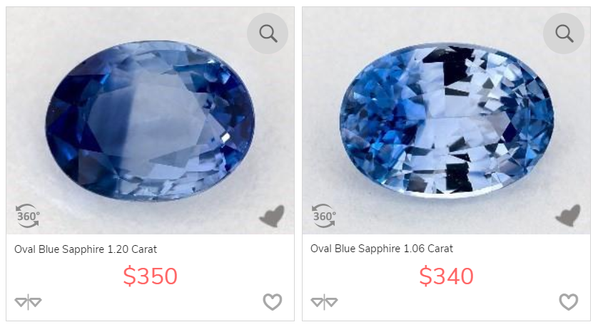 Sapphire Carat Size Chart