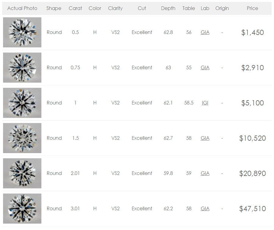 Radiant Cut Diamond Size Chart