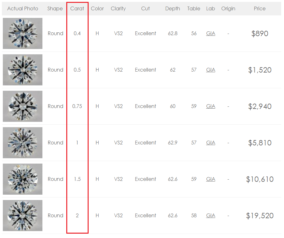 Diamond Grading Price Chart