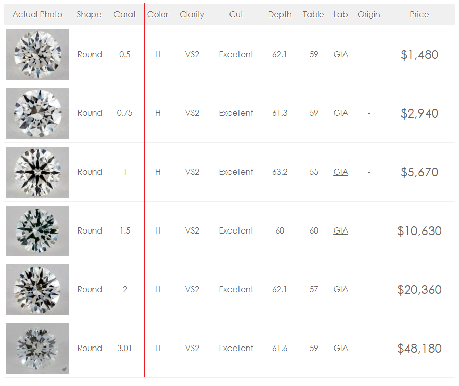 Diamond Carat Price Chart Uk