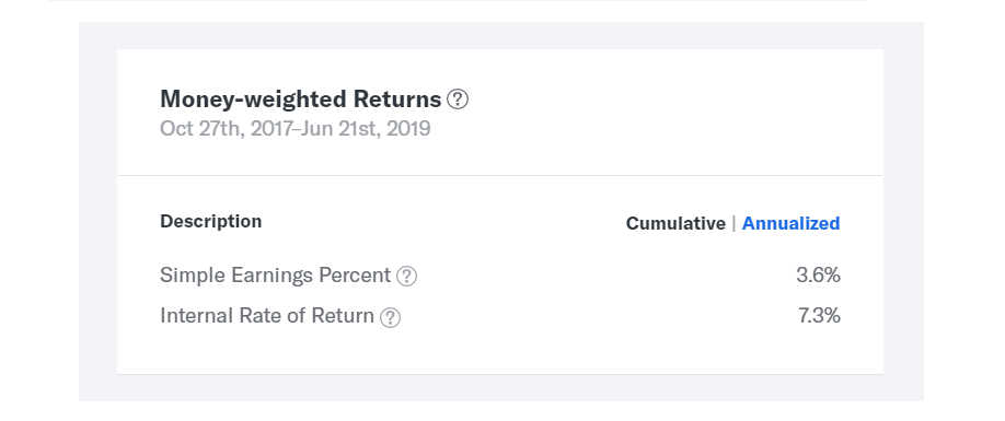 Betterment Growth Chart