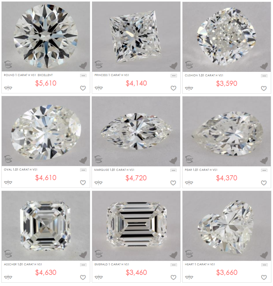 Princess Cut Diamond Price Chart