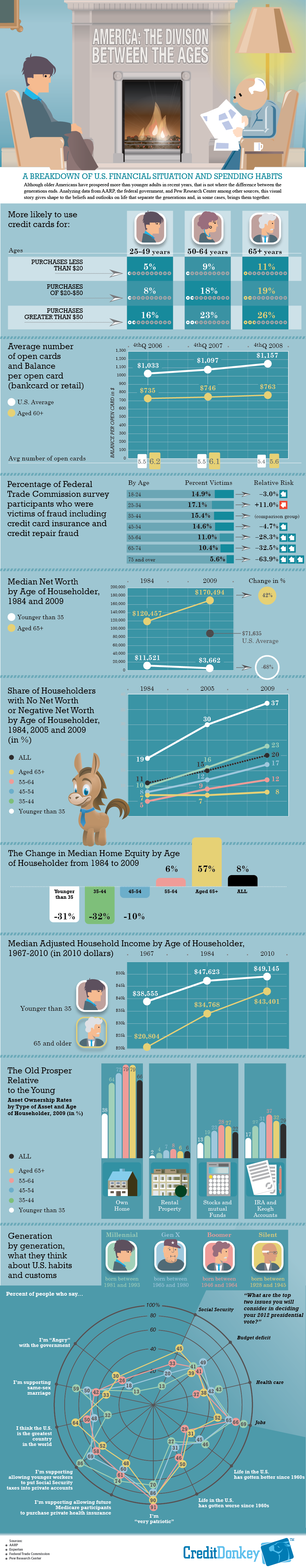 Infographic: Age Gap Statistics