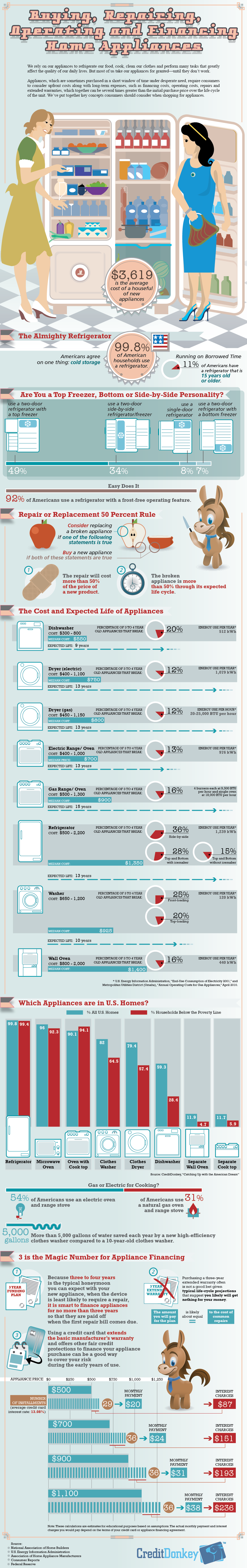 Your Refrigerator Can Provide Cold Hard Lessons In Personal Finance