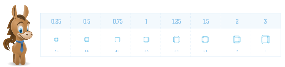 Asscher Cut Diamond Size Chart