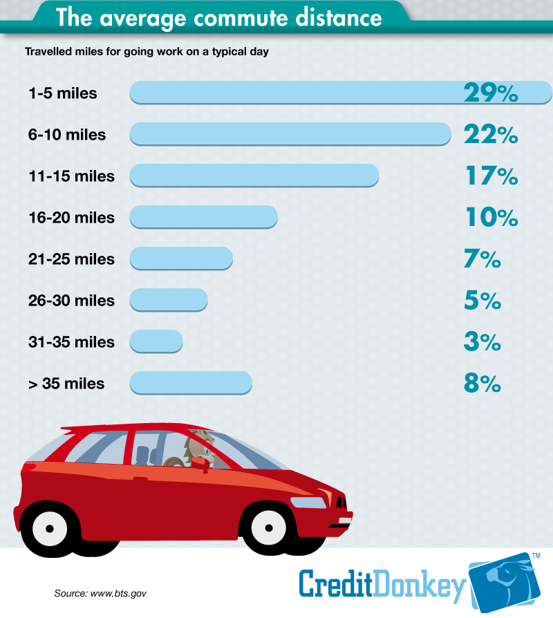 how to get better gas mileage creditdonkey gas mileage average