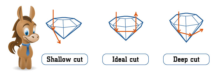 diamond quality chart prices clarity cut color diamond quality chart