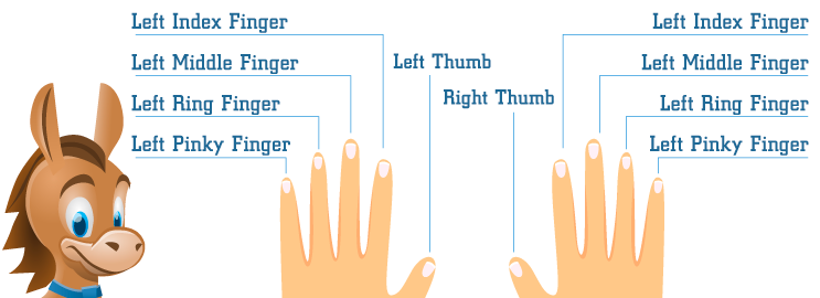meanings of rings on different fingers