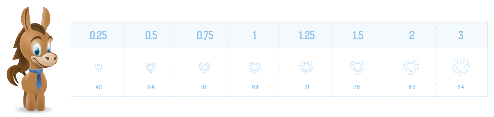 Heart Shaped Diamond Size Chart