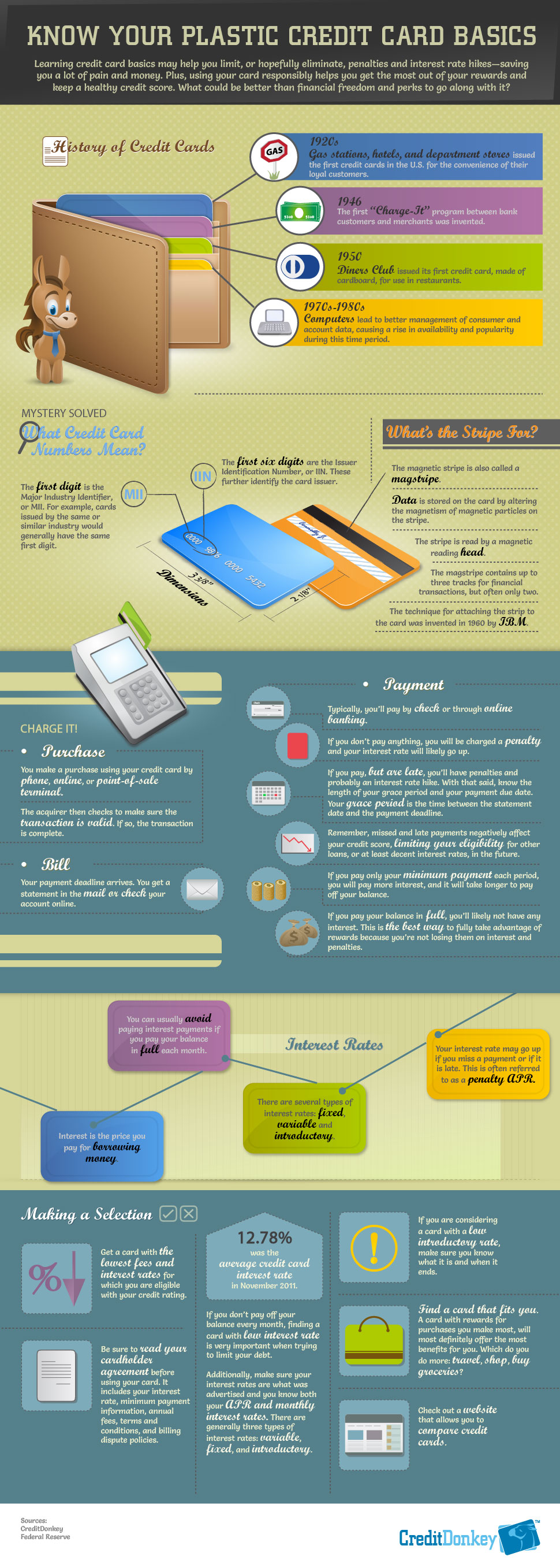 How credit cards work credit cards for beginners