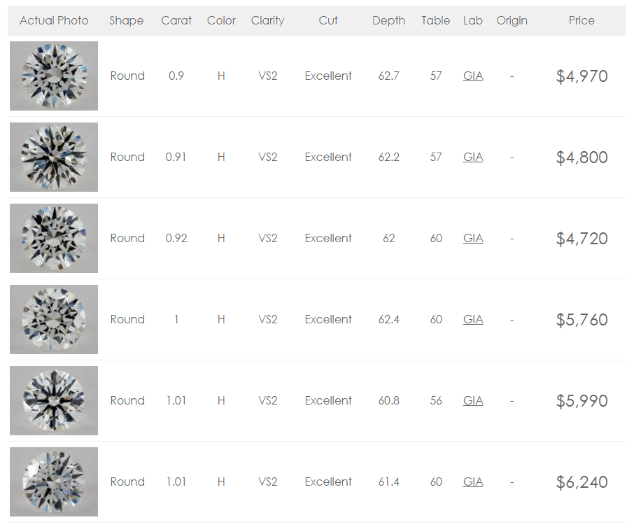 What Is The Value Of A Half Carat Diamond 2018 Diamond Price Chart You Should Not Ignore