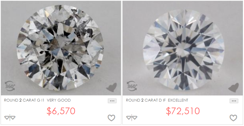 1 2 Ct Blue Diamond Ring : 7 Carat Diamond Price - Diamond Registry : Energize ct is connecticut’s energy efficiency program for homeowners and businesses.