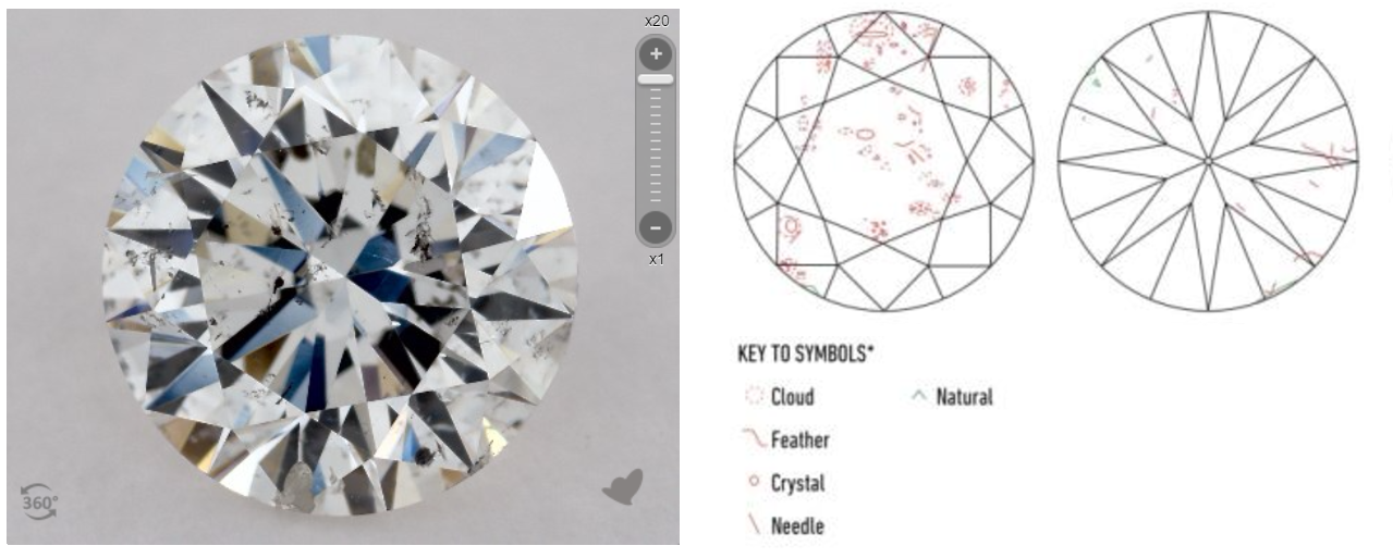Highest Clarity Diamond Chart