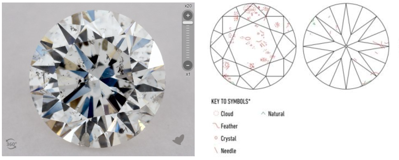 Si Diamond Clarity Chart