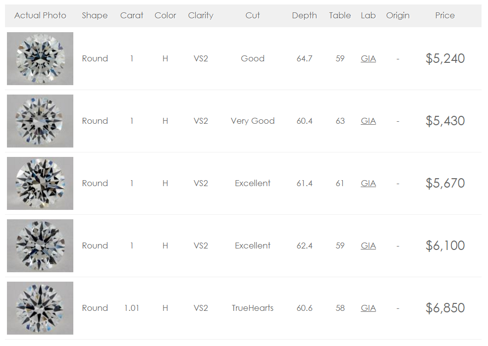 Diamond Cut Comparison Chart