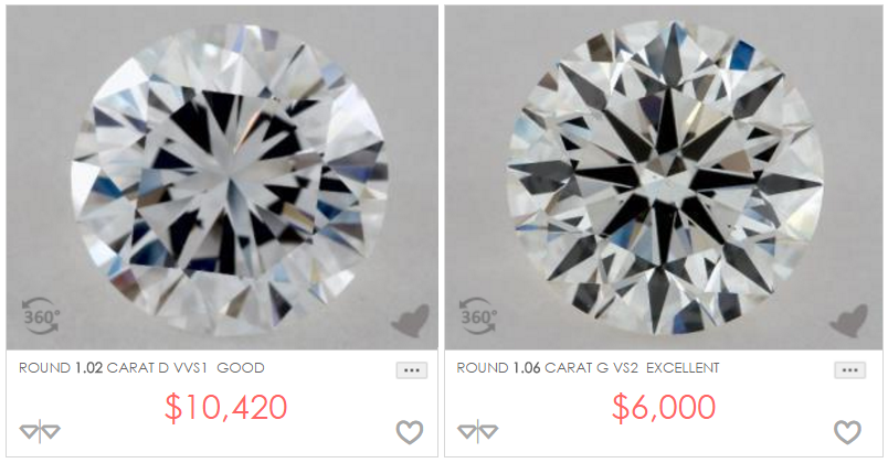 Diamond Cuts Learn How To Find The Perfect Screenshot From James Allen Website