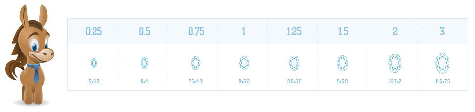 Diamond Size Chart Actual Size