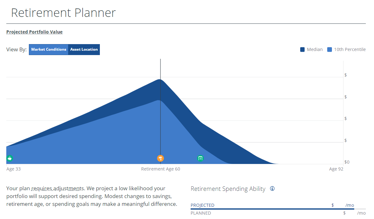 2019 personal capital review