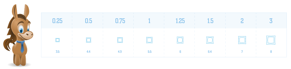 Princess Cut Carat Size Chart