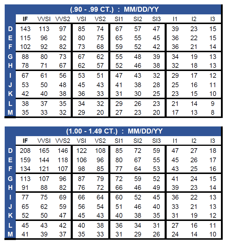 Diamond Wholesale Price Chart