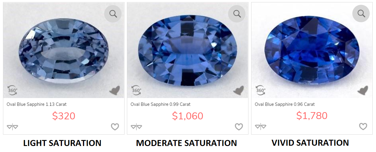 Blue Sapphire Carat Size Chart