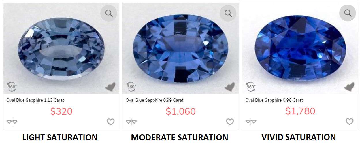 Sapphire Carat Size Chart